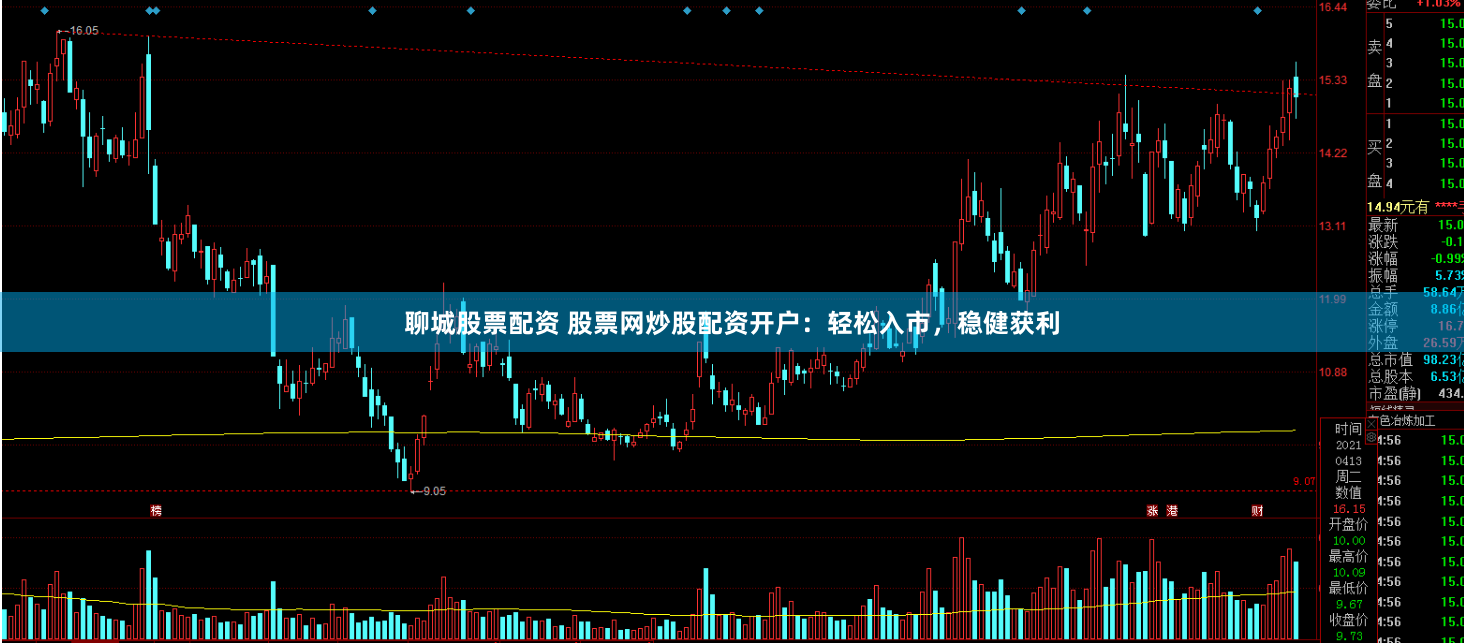 聊城股票配资 股票网炒股配资开户:轻松入市,稳健获利