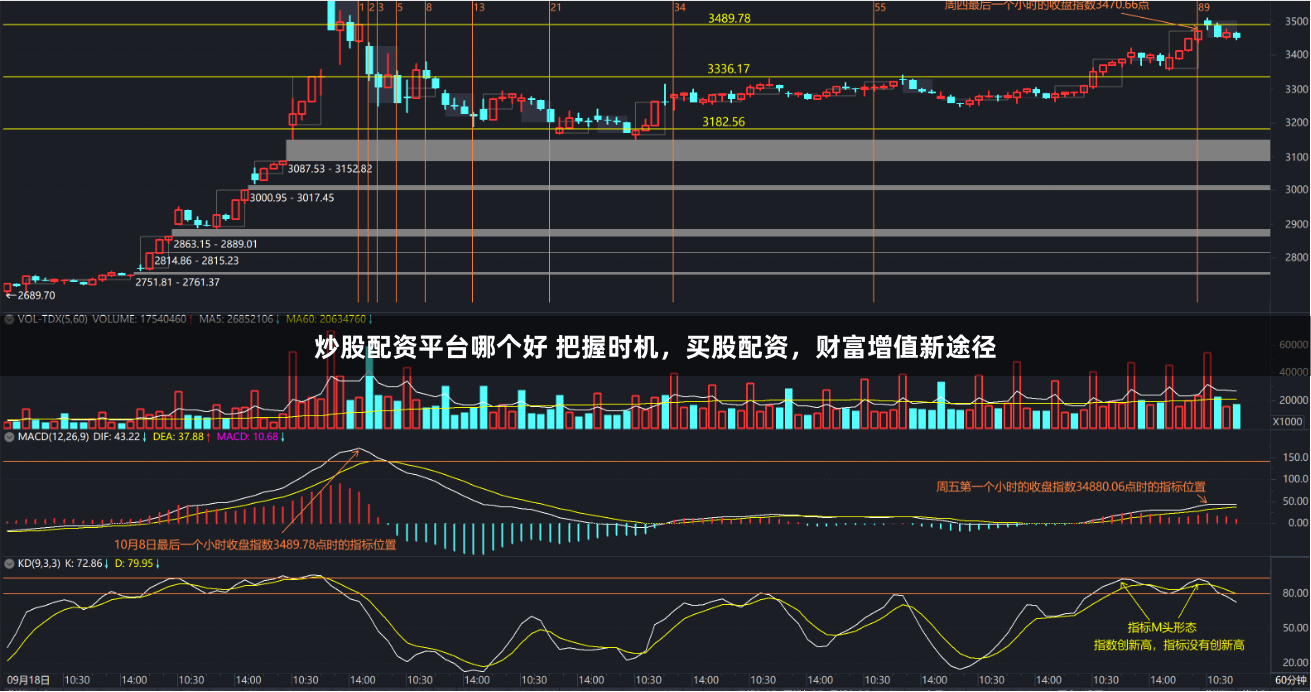 炒股配资平台哪个好 把握时机，买股配资，财富增值新途径