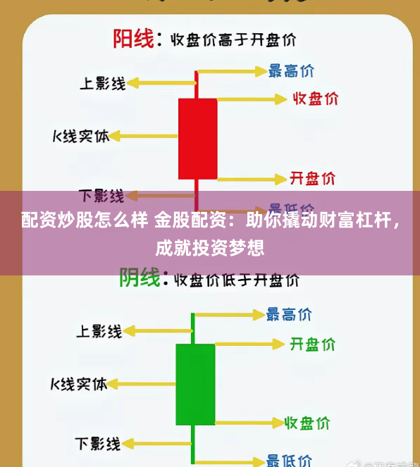 配资炒股怎么样 金股配资：助你撬动财富杠杆，成就投资梦想