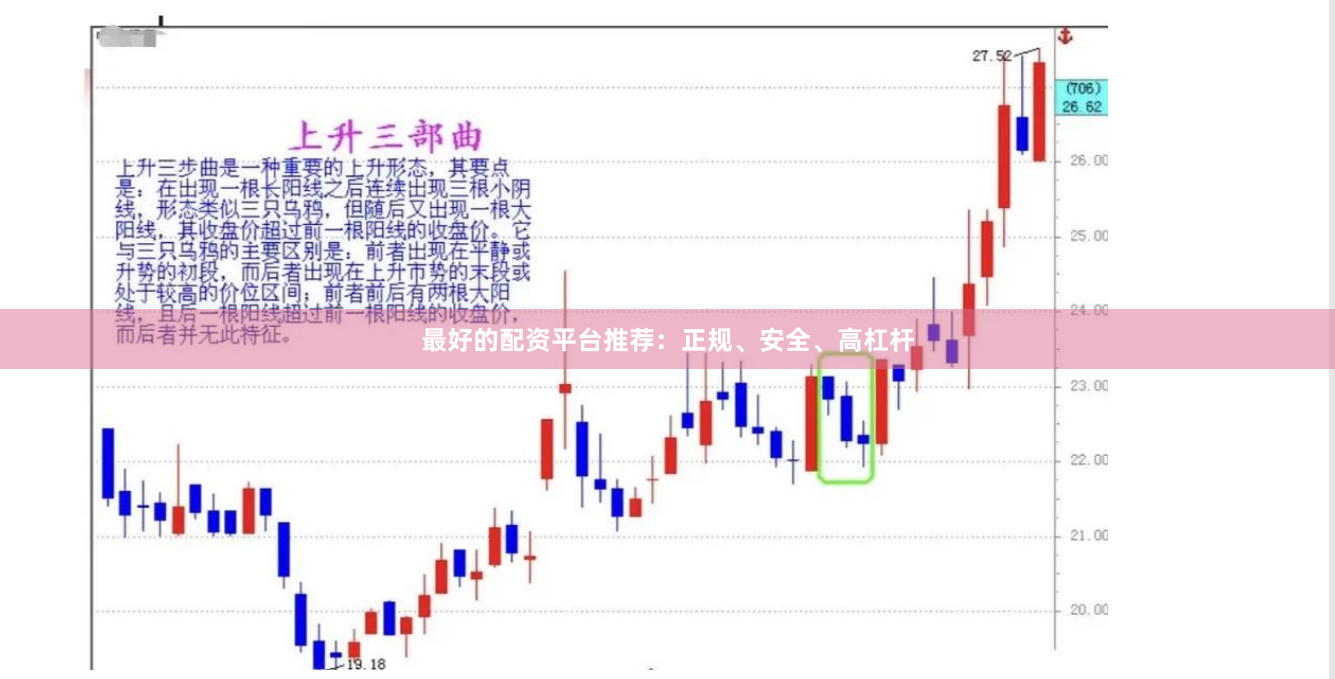 最好的配资平台推荐：正规、安全、高杠杆