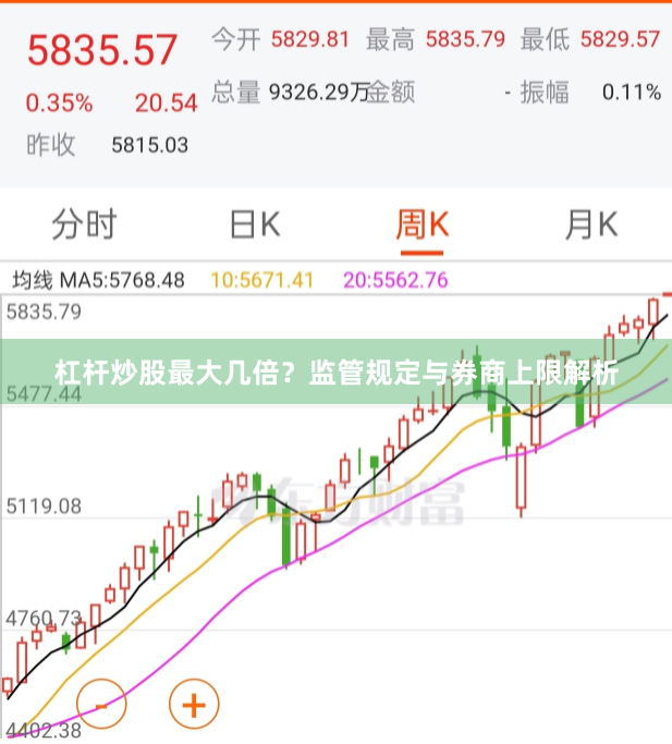 杠杆炒股最大几倍？监管规定与券商上限解析