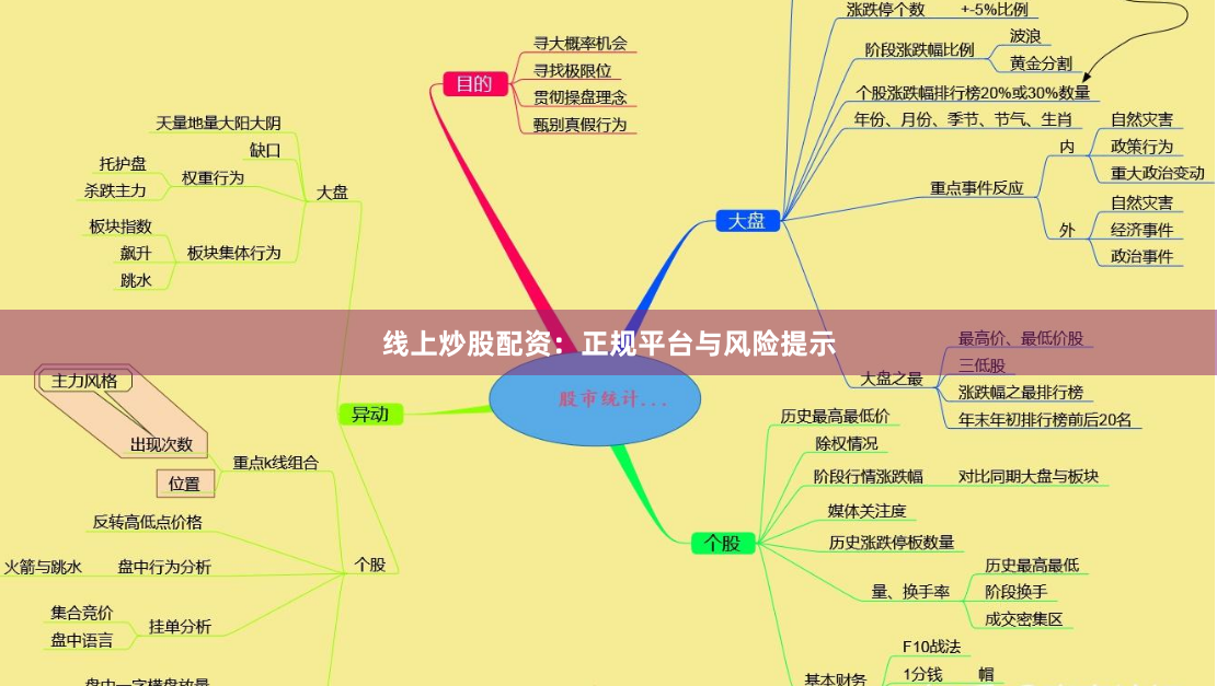 线上炒股配资：正规平台与风险提示